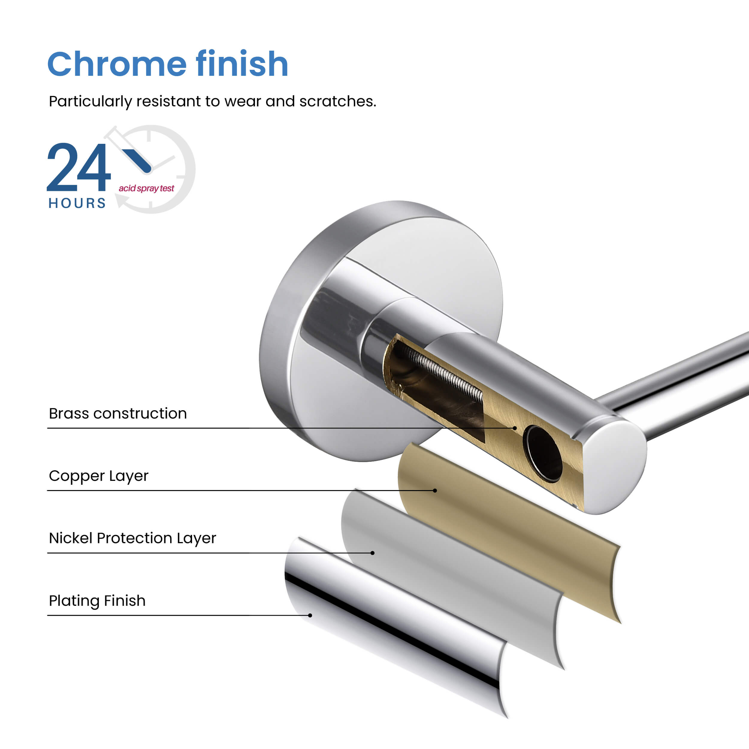 Circular 2-Piece Bathroom Hardware Set - C-KBA14-2-1