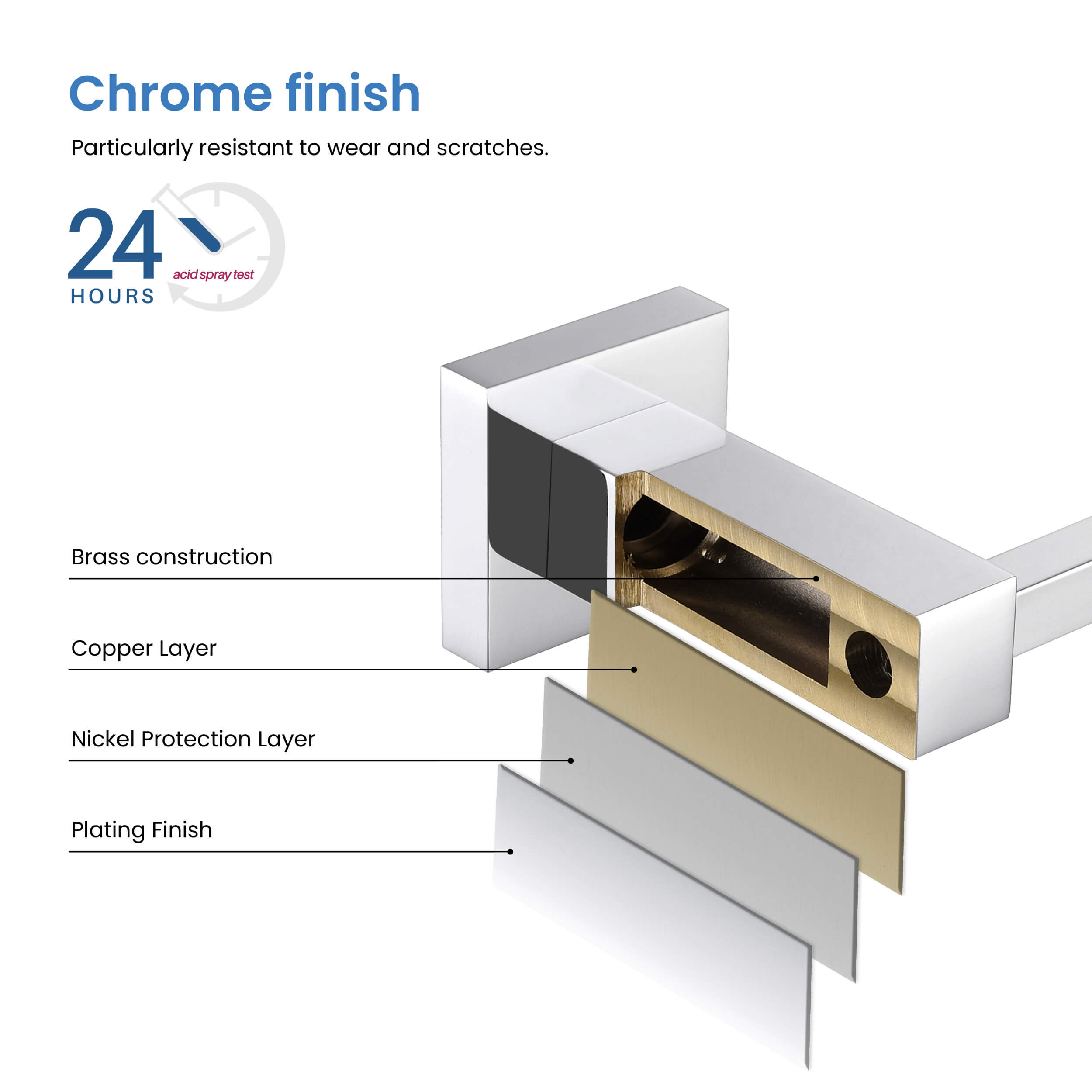 Cube 2-Piece Bathroom Hardware Set - C-KBA15-2-1