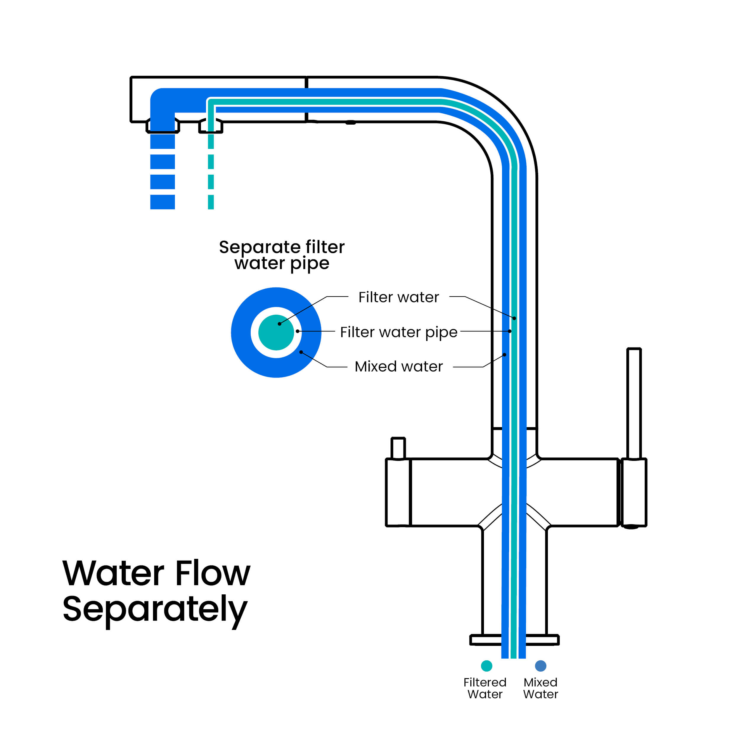 Circular 2-in-1 Water Filtration Pull Out Kitchen Faucet - KFF502