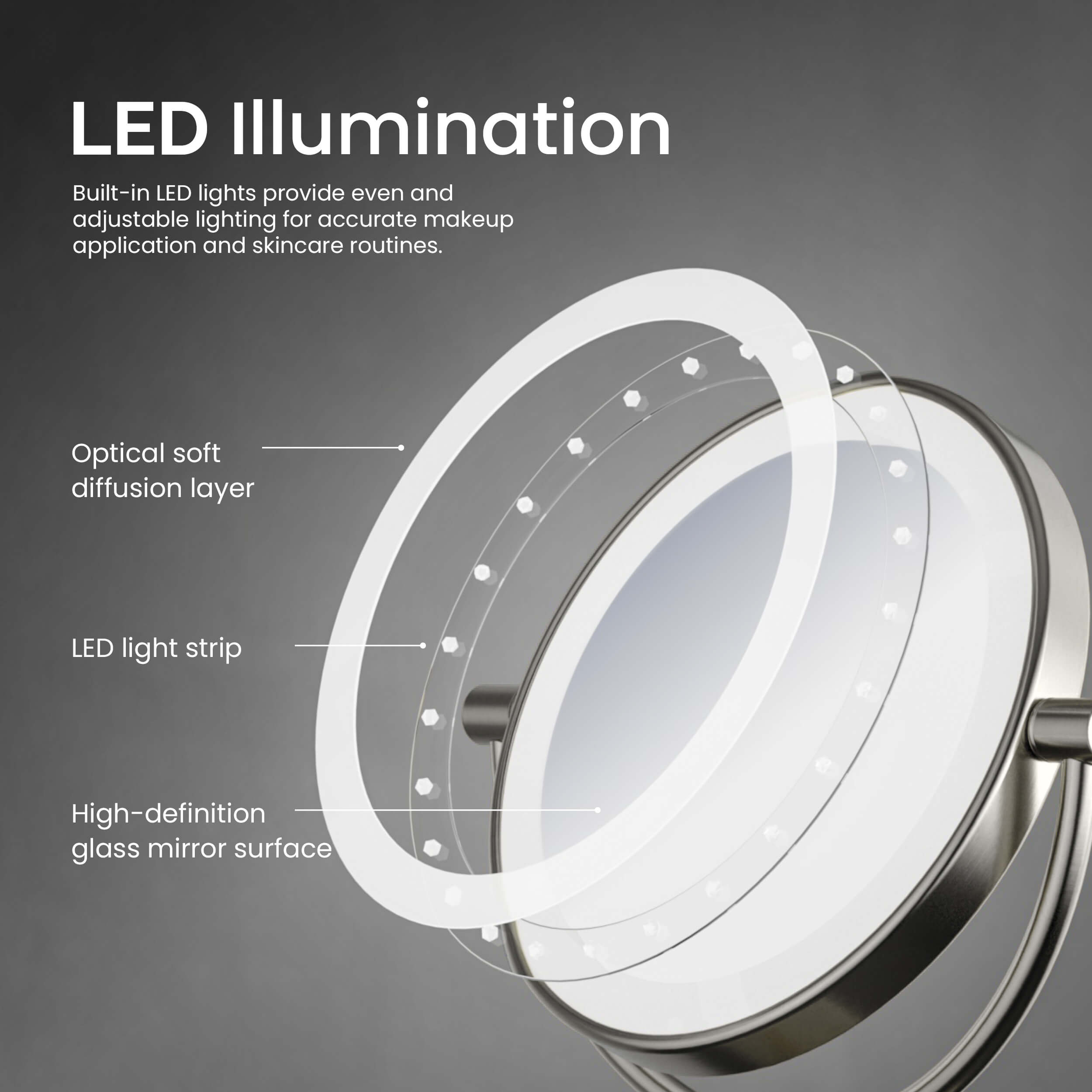 Circular LED Wall Mount Magnifying Makeup Mirror KMM101