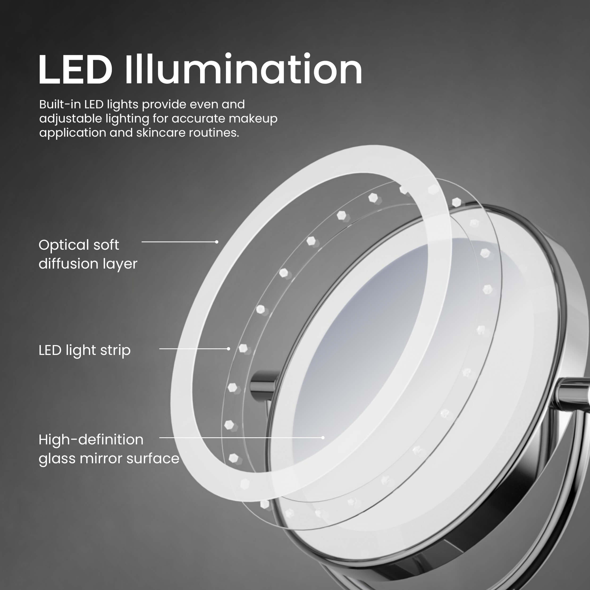 Circular LED Wall Mount Magnifying Makeup Mirror KMM101