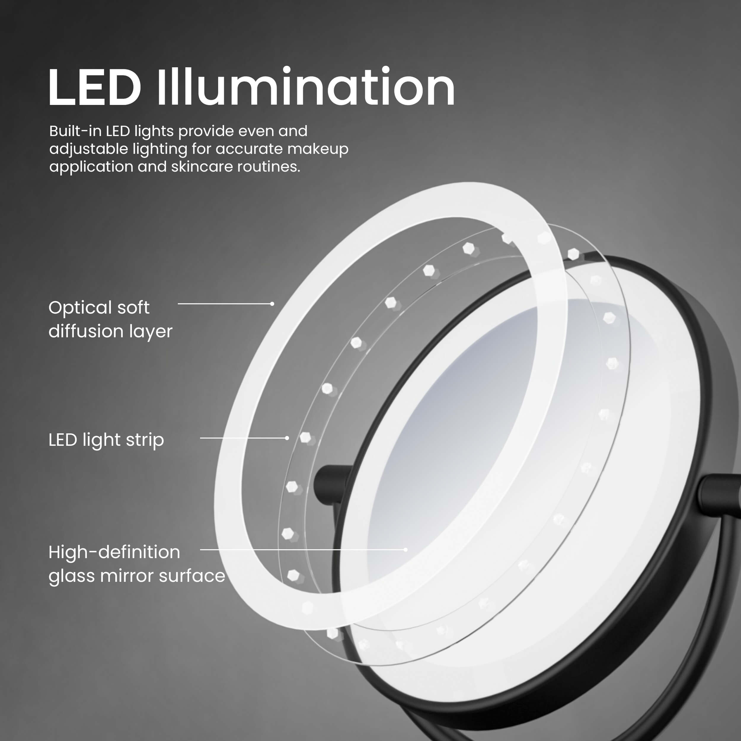 Circular LED Wall Mount Magnifying Makeup Mirror KMM101