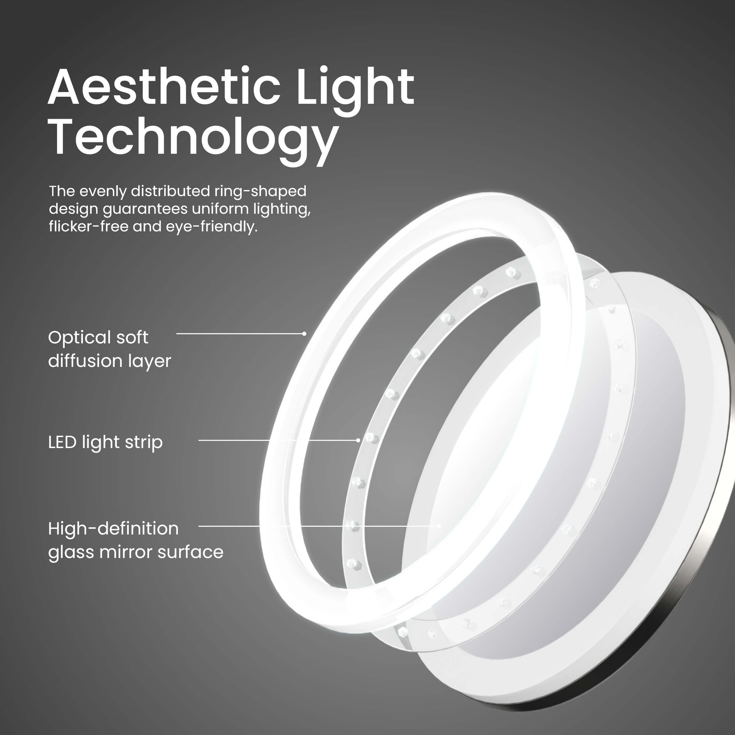 Circular LED Wall Mount One Side 5x Magnifying Makeup Mirror KMM102