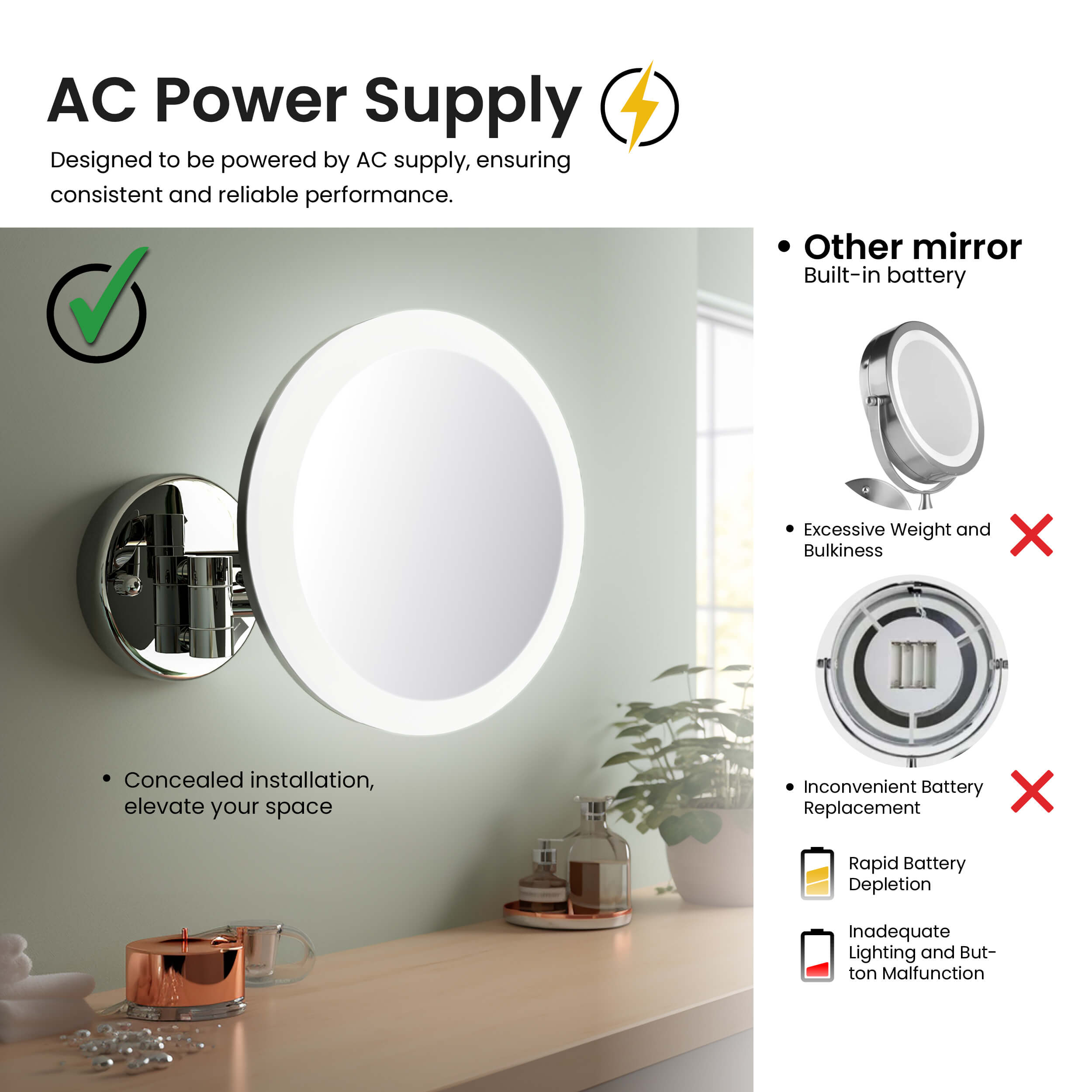 Circular LED Wall Mount One Side 5x Magnifying Makeup Mirror KMM102