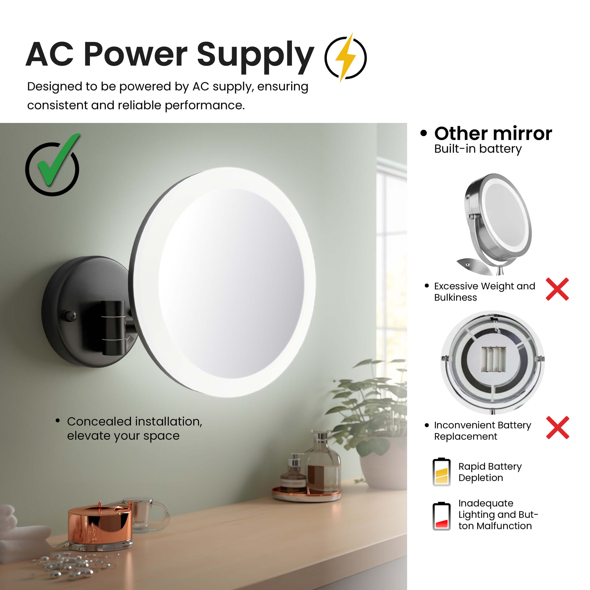 Circular LED Wall Mount One Side 5x Magnifying Makeup Mirror KMM102