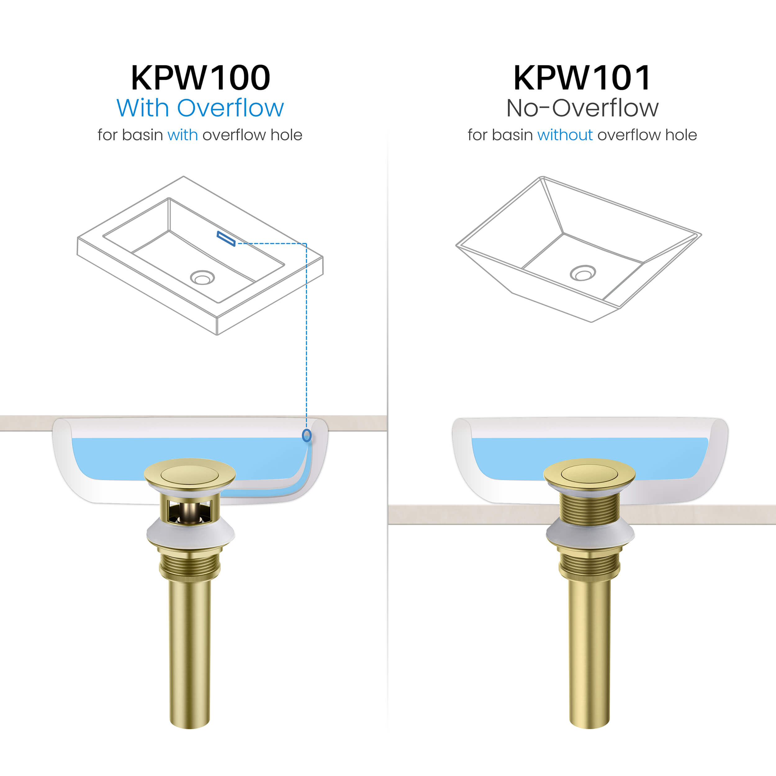 Pop Up Drain Stopper for Bathroom with Overflow KPW100