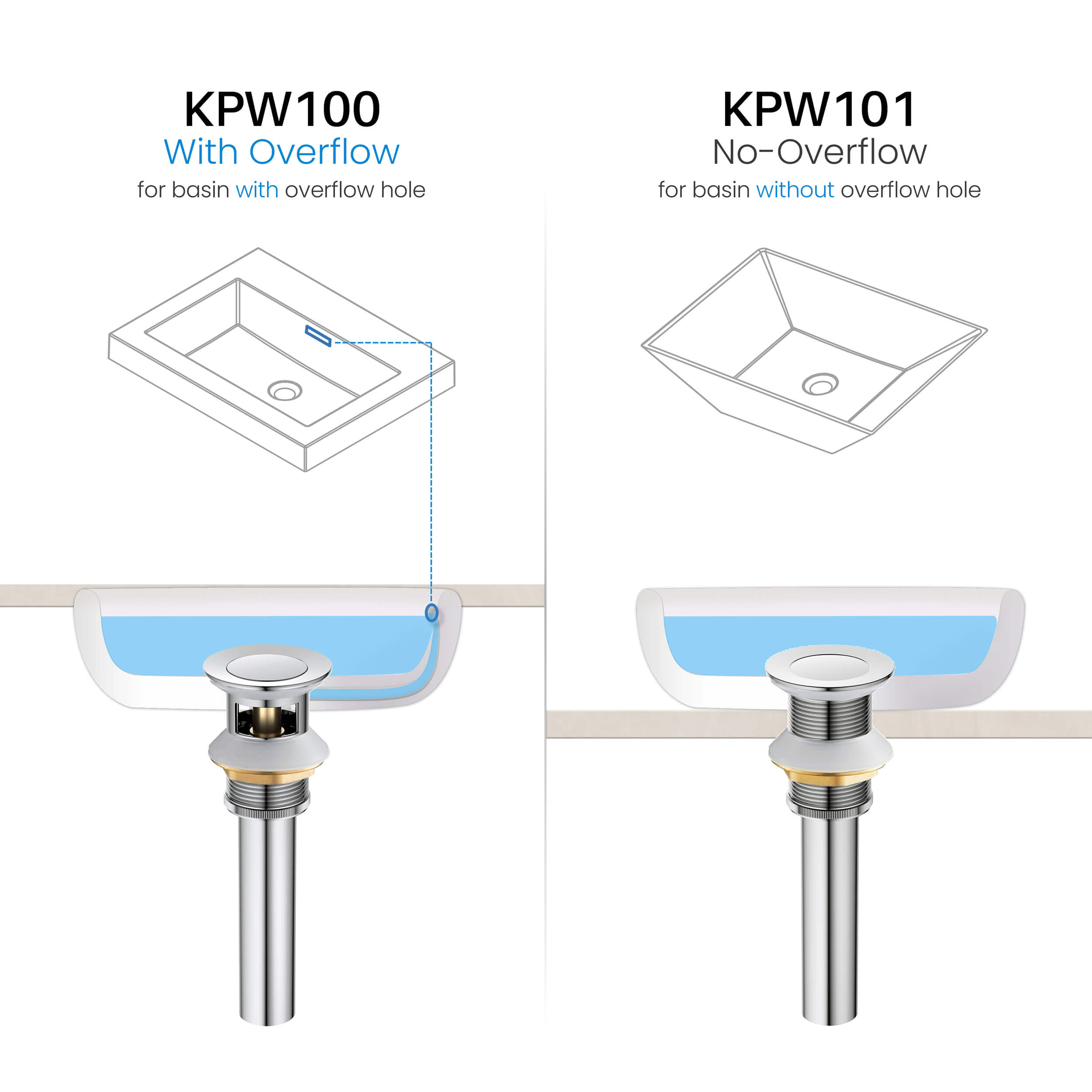 Pop Up Drain Stopper for Bathroom with Overflow KPW100