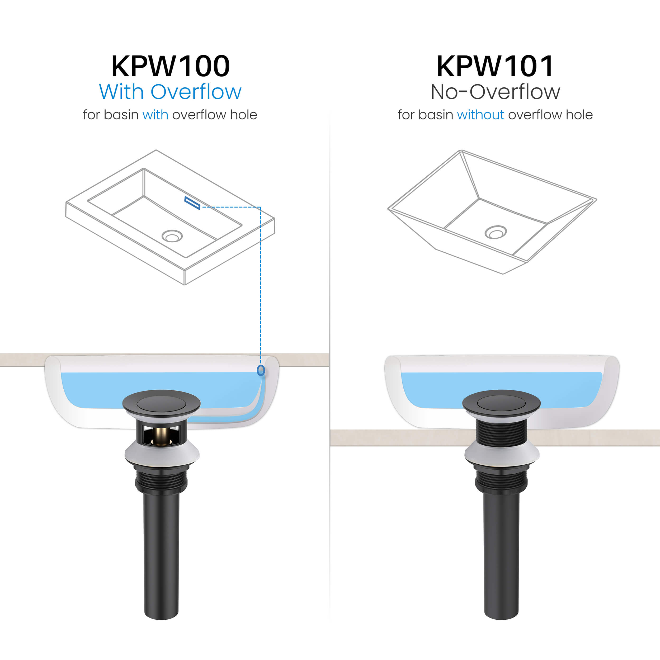 Pop Up Drain Stopper for Bathroom with Overflow KPW100