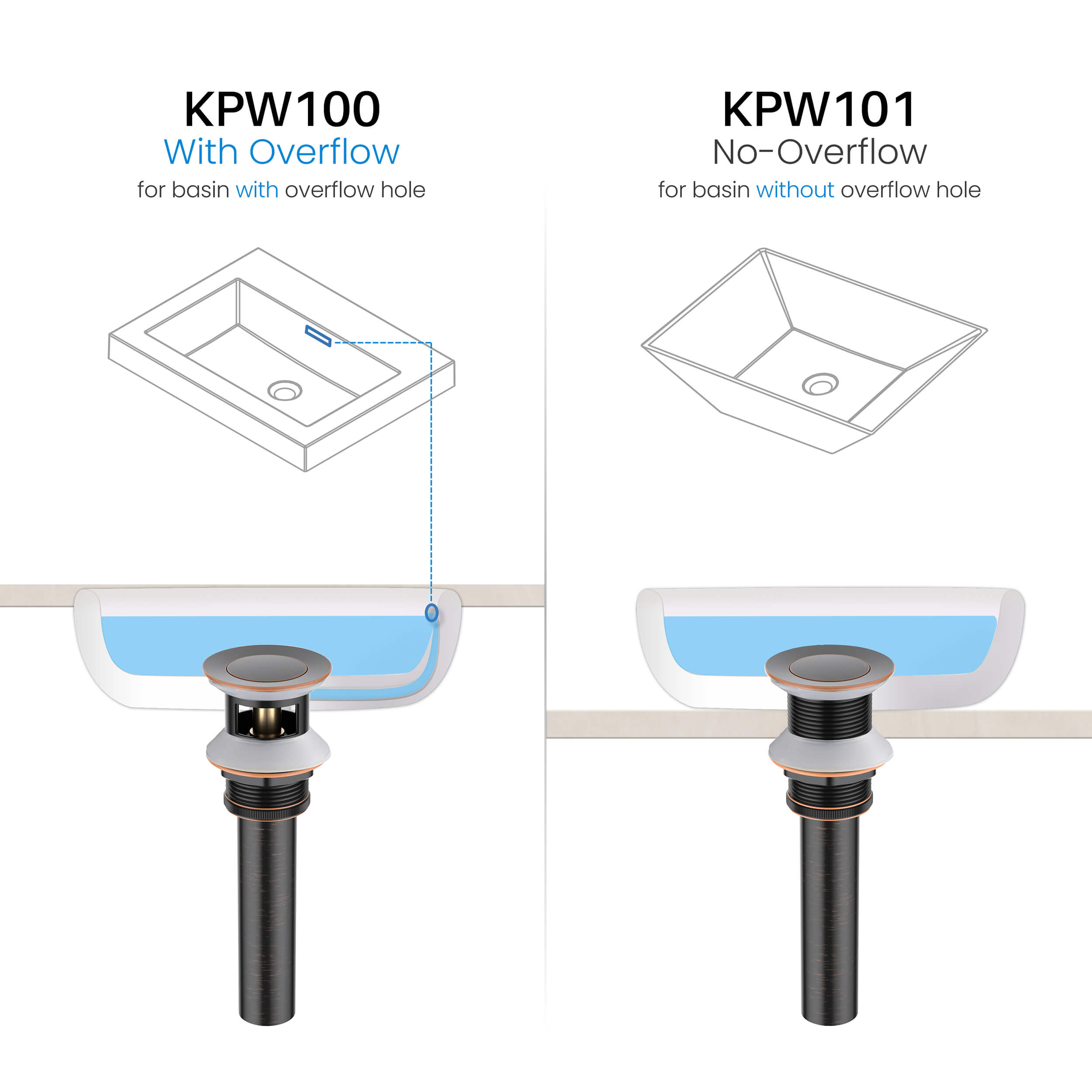 Pop Up Drain Stopper for Bathroom with Overflow KPW100