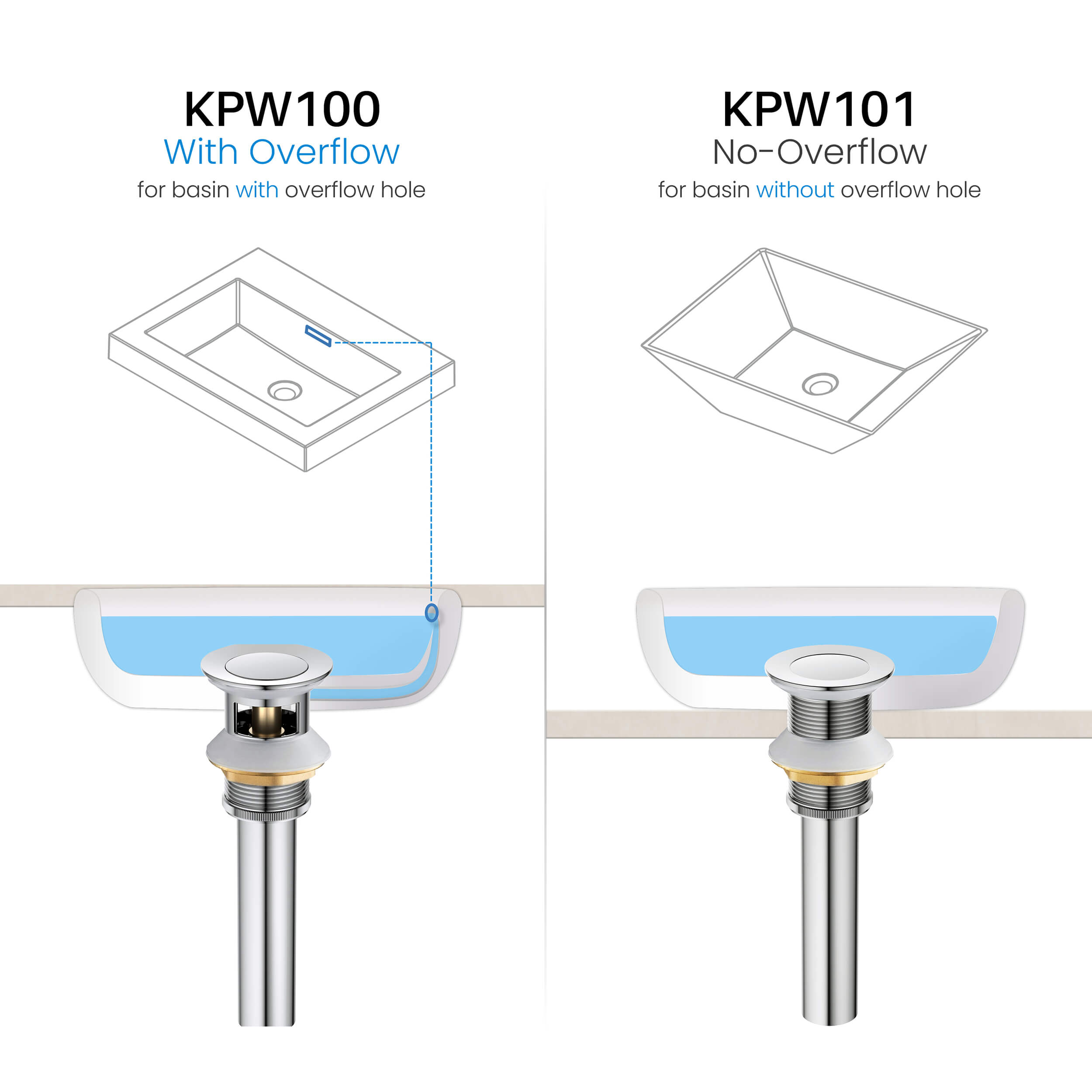 Pop Up Drain Stopper for Bathroom without Overflow KPW101