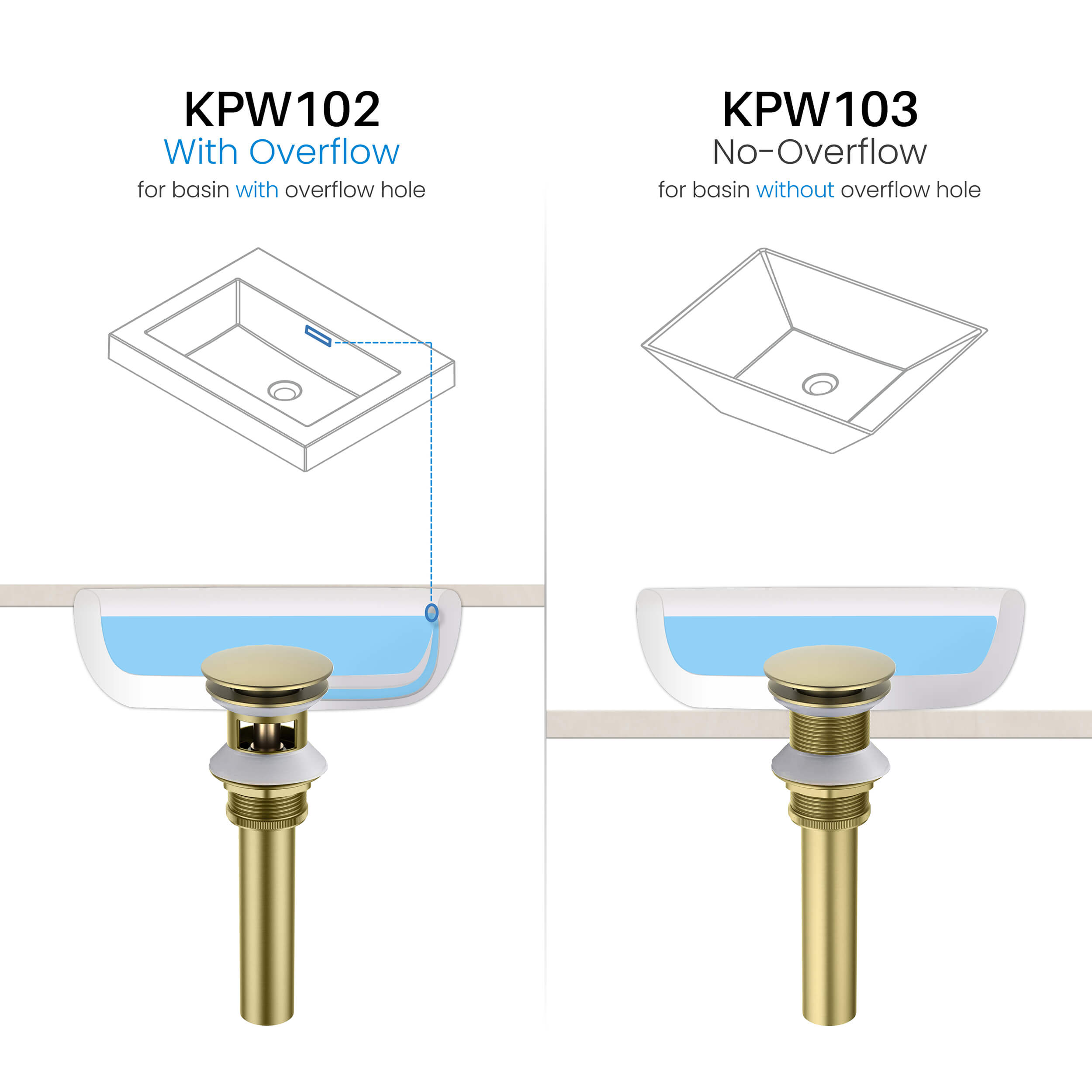 Pop Up Drain Stopper for Bathroom without Overflow KPW103