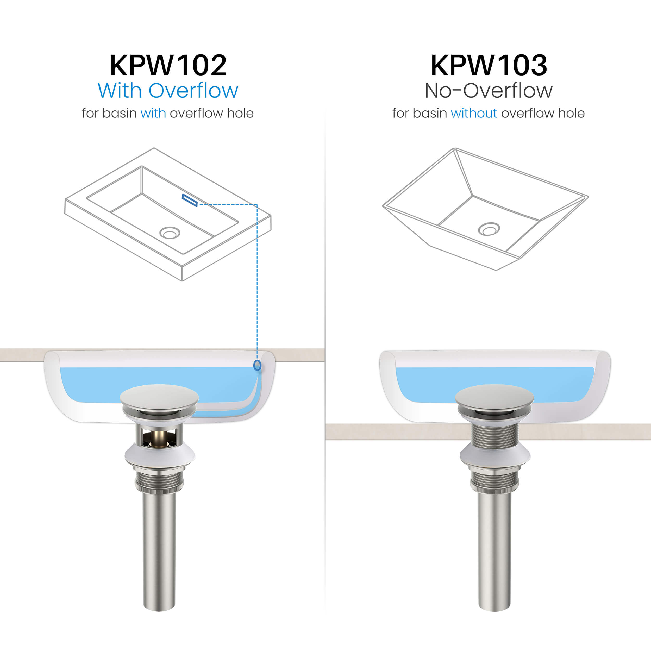 Pop Up Drain Stopper for Bathroom without Overflow KPW103