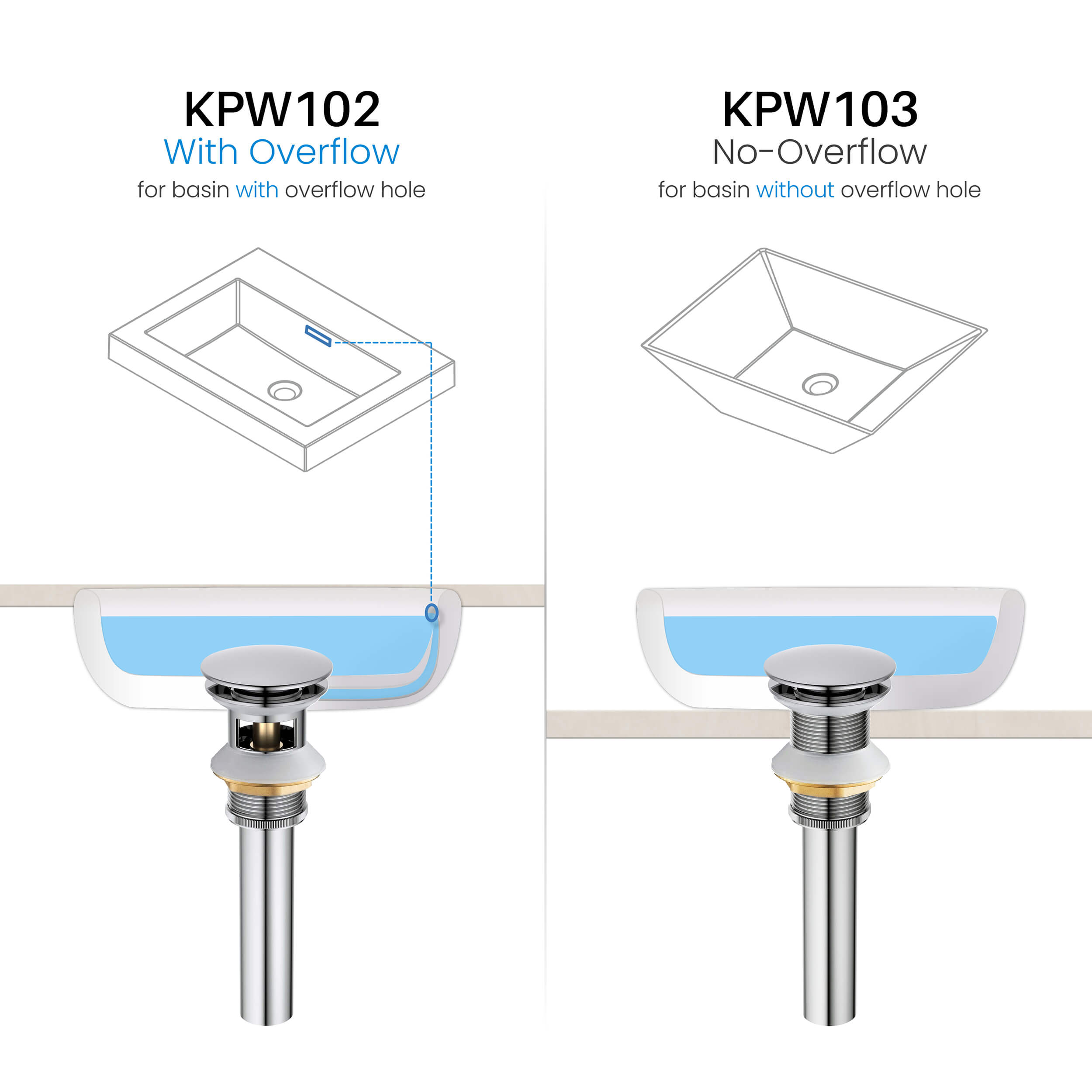 Pop Up Drain Stopper for Bathroom without Overflow KPW103