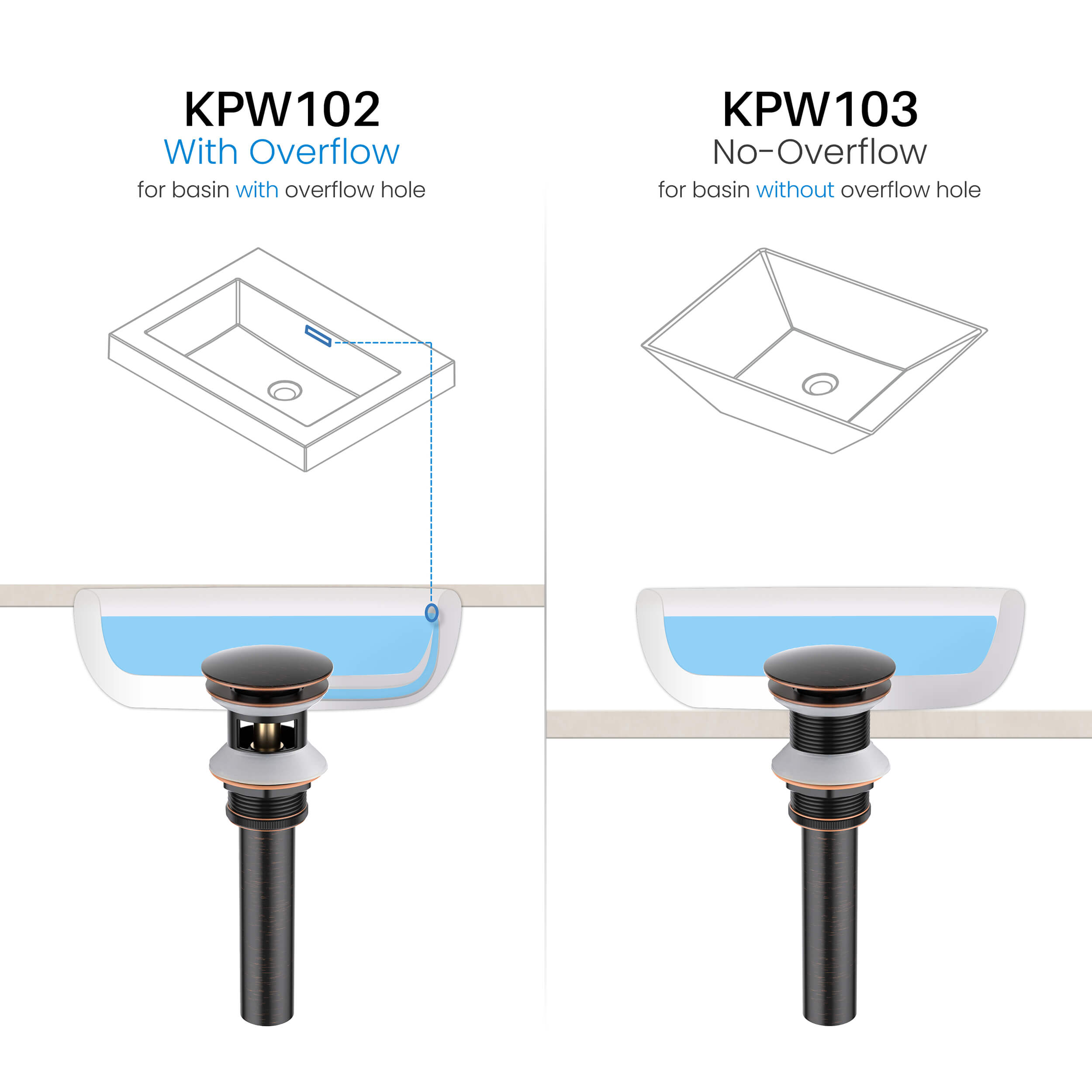 Pop Up Drain Stopper for Bathroom without Overflow KPW103