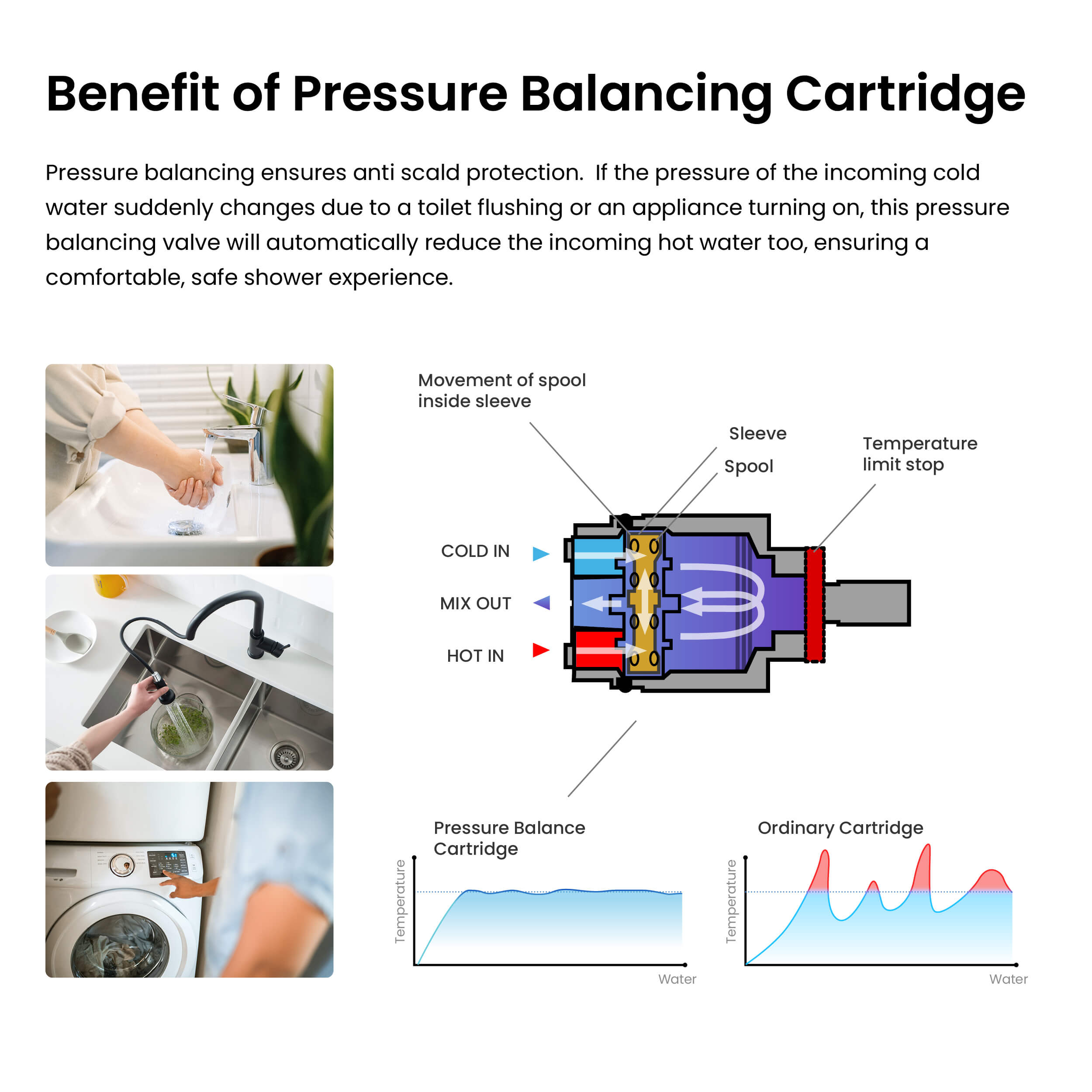 Cube Pressure Balanced 2-Function Shower Column with Rough In Valve KSC404