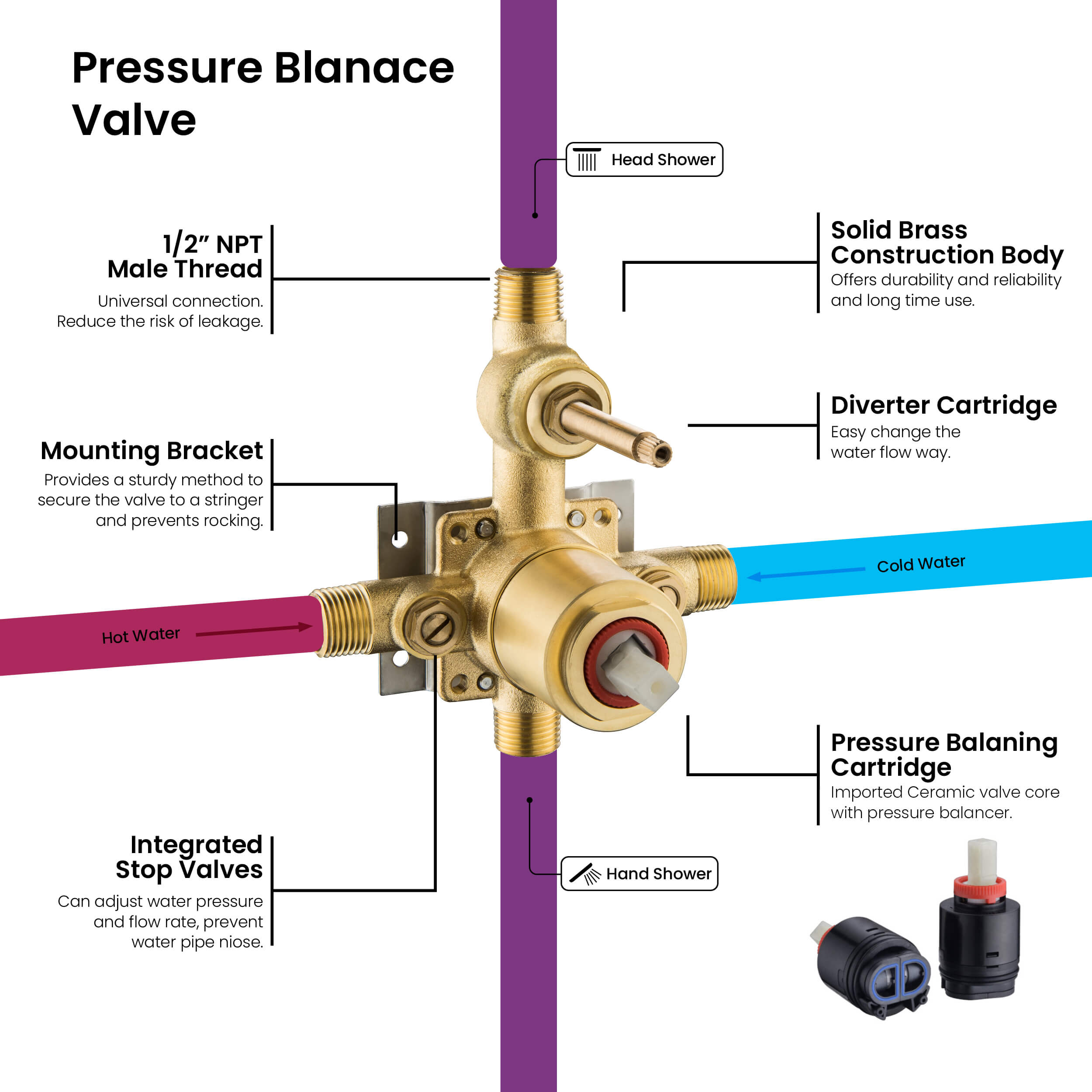 Cube Pressure Balanced 2-Function Shower System with Rough-In Valve KSF405