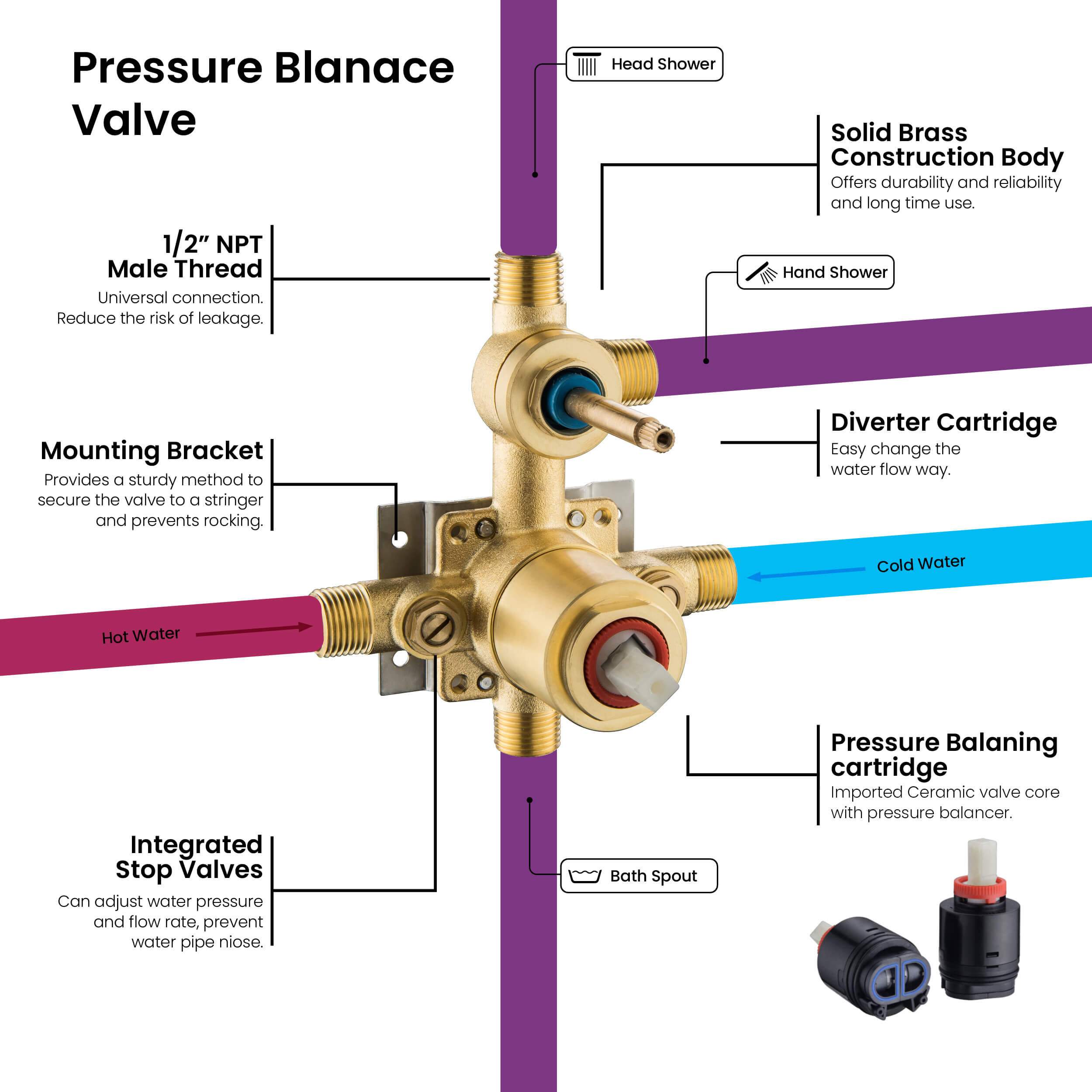 Cube Pressure Balanced 3-Function Shower System with Rough-In Valve KSF406