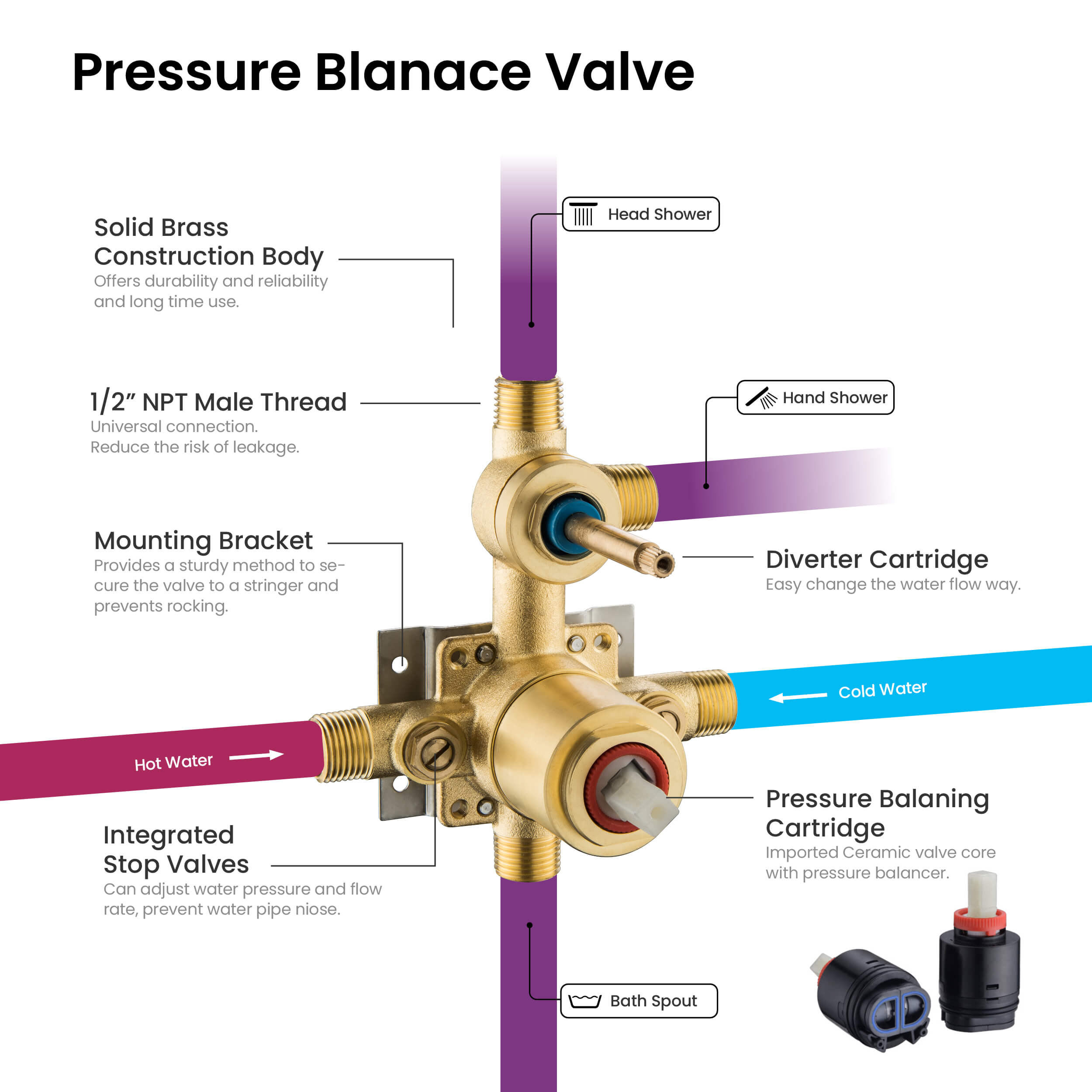 Circular Pressure Balanced Ceiling Mounted 3-Function Shower System with Rough In Valve - KSF409