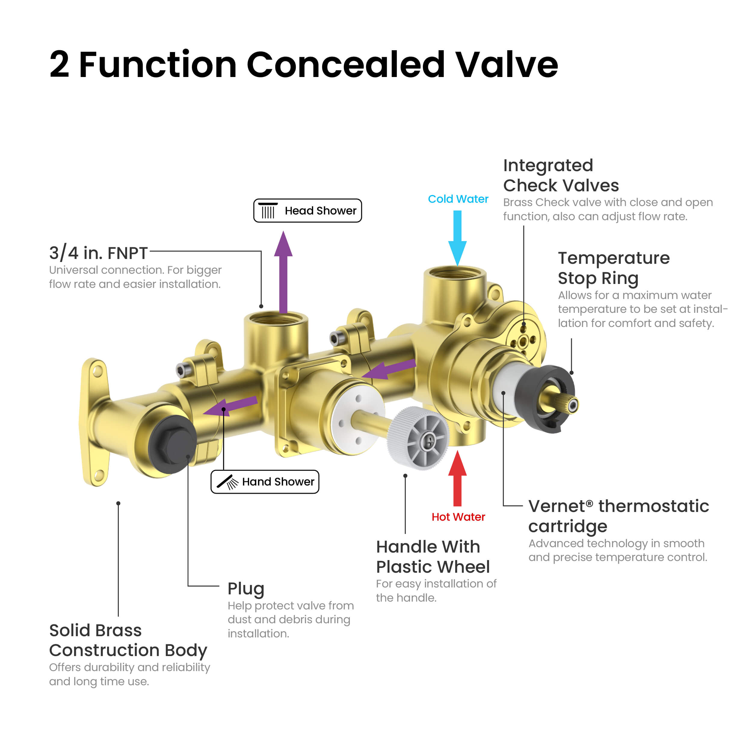 Circular 2 Function Thermostatic Shower System With Rough In Valve - KSF410