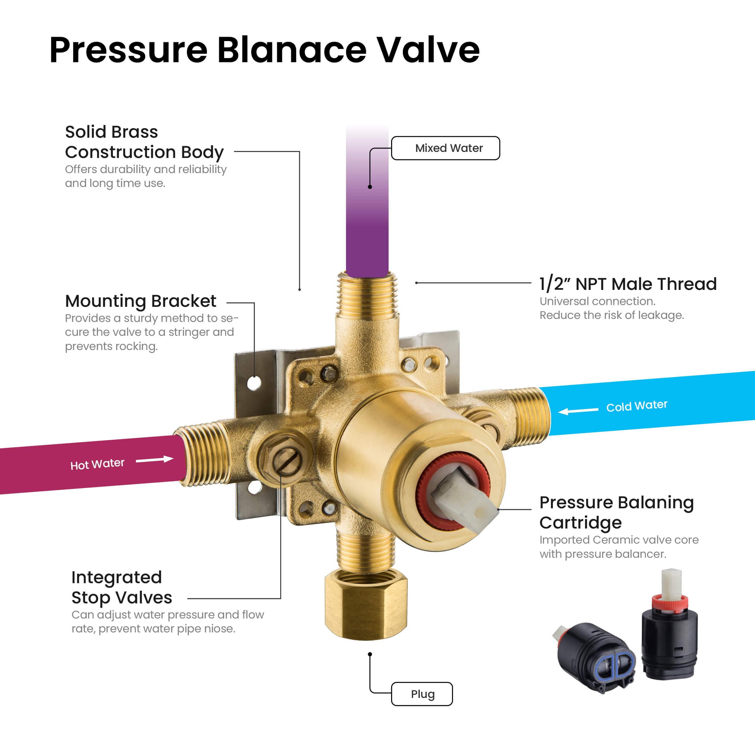 Cube Pressure Balanced Single Function Shower System with Rough In Valve - KSF411