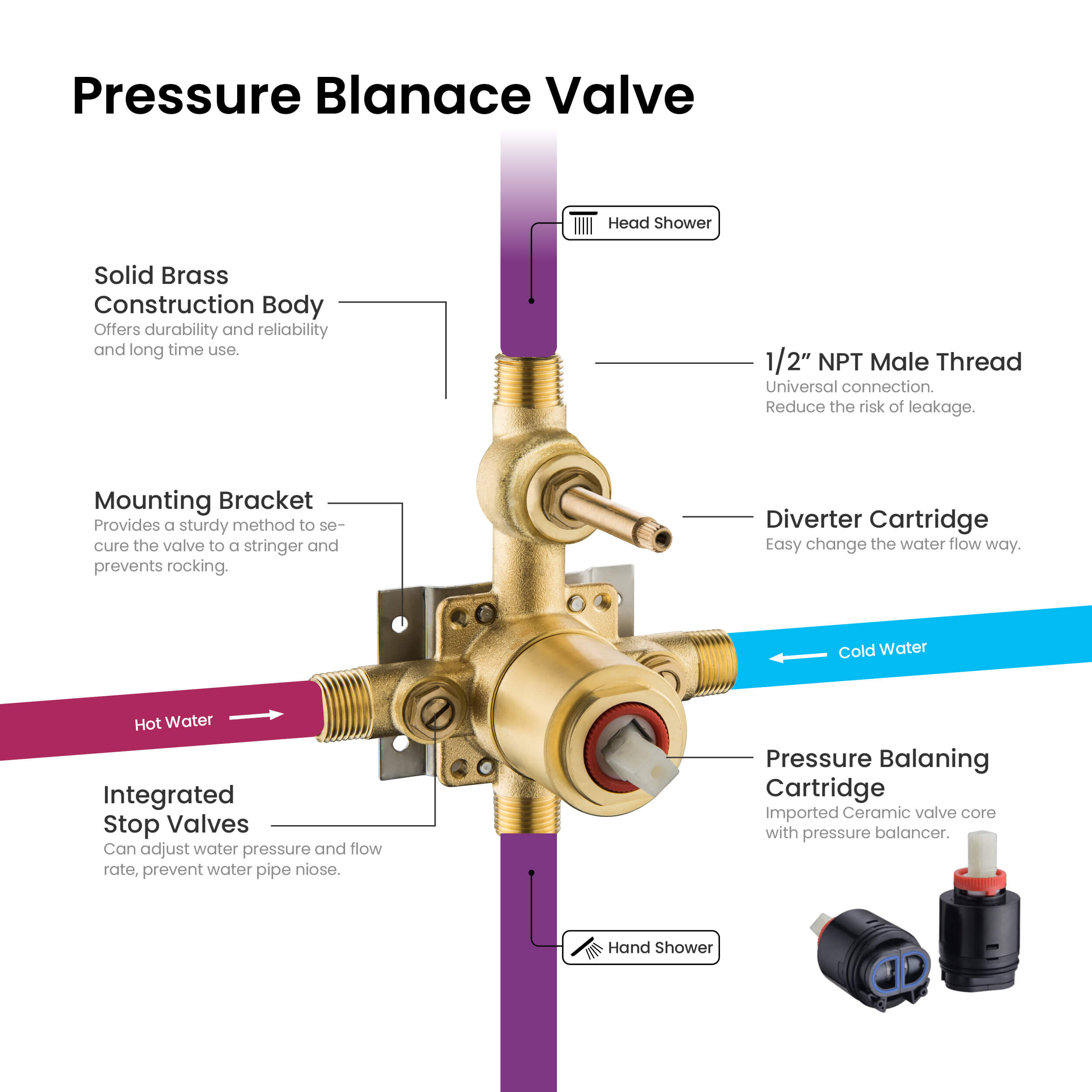 Cube Pressure Balanced Ceiling Mounted 2-Function Shower System with Rough In Valve - KSF412