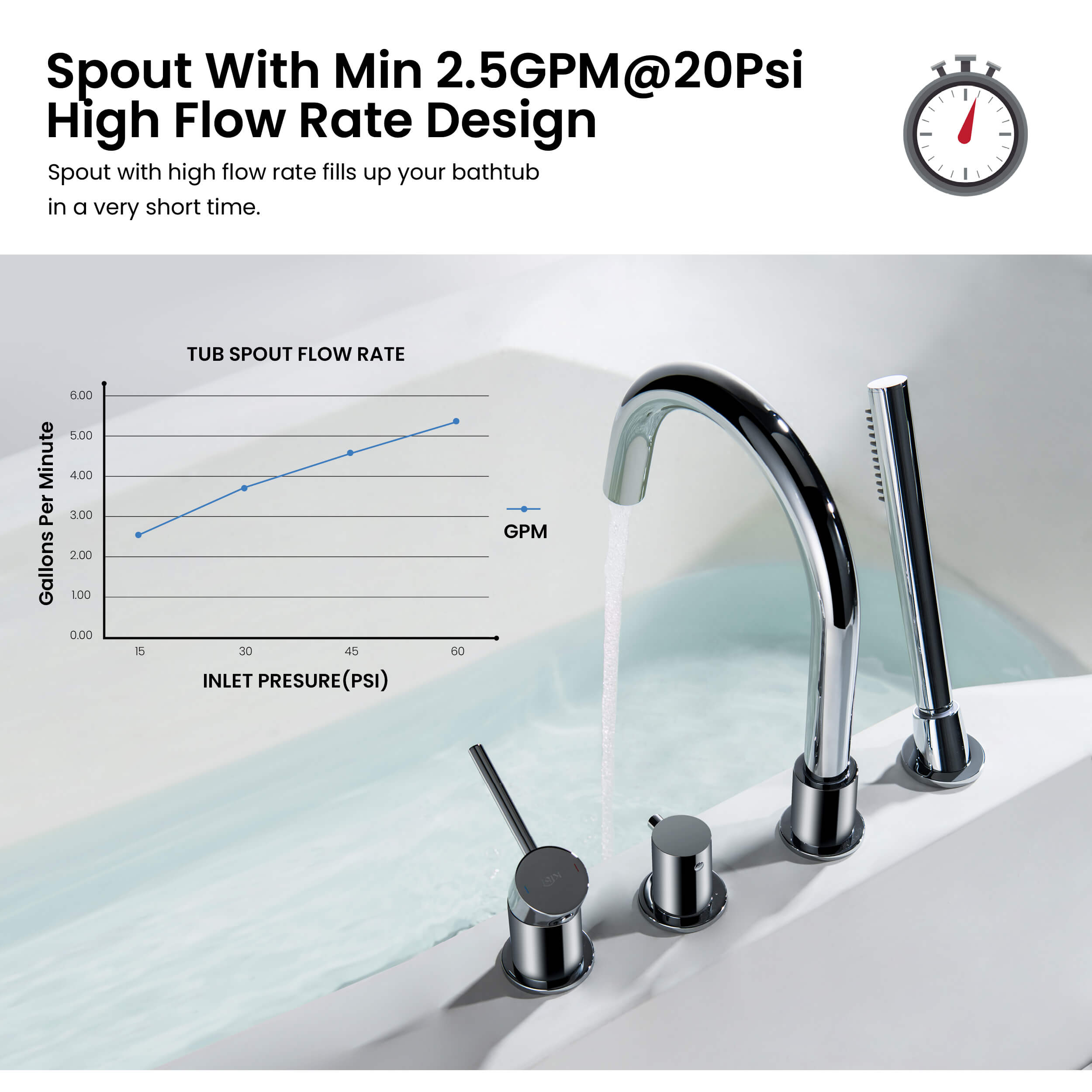 Circular Deck Mounted Bathtub Faucet with Hand Shower KTF3101