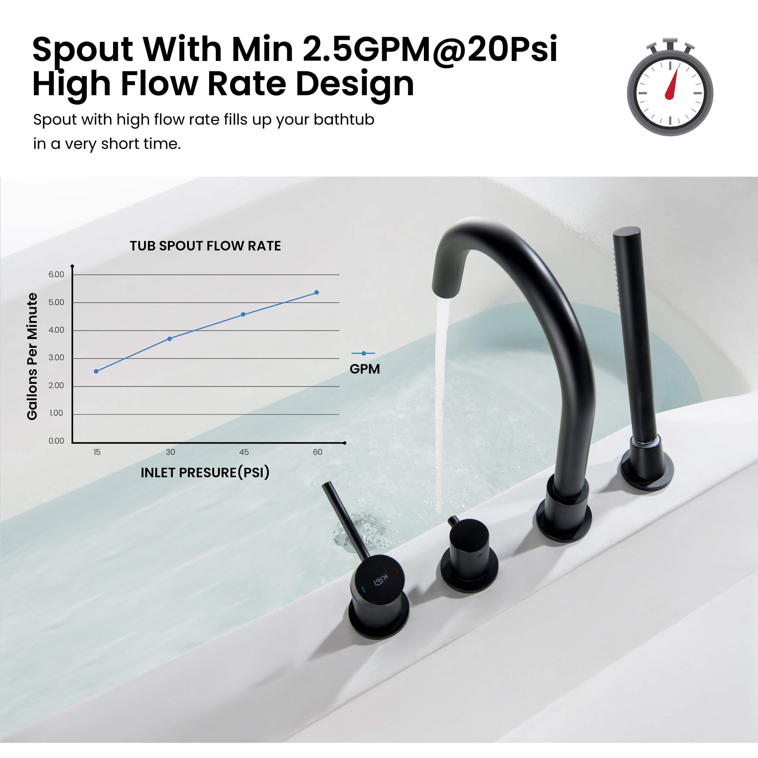 Circular Deck Mounted Bathtub Faucet with Hand Shower KTF3101